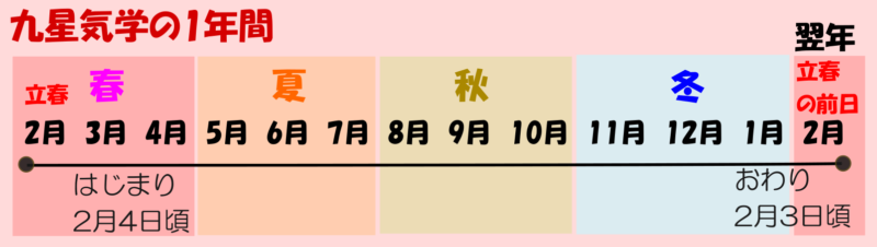 nine-star-ki-24sekki-year01
